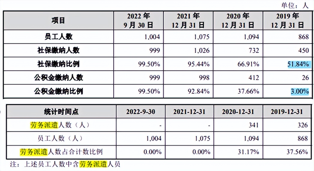 雪祺电气2024第一季度利润,雪祺电气毛利率
