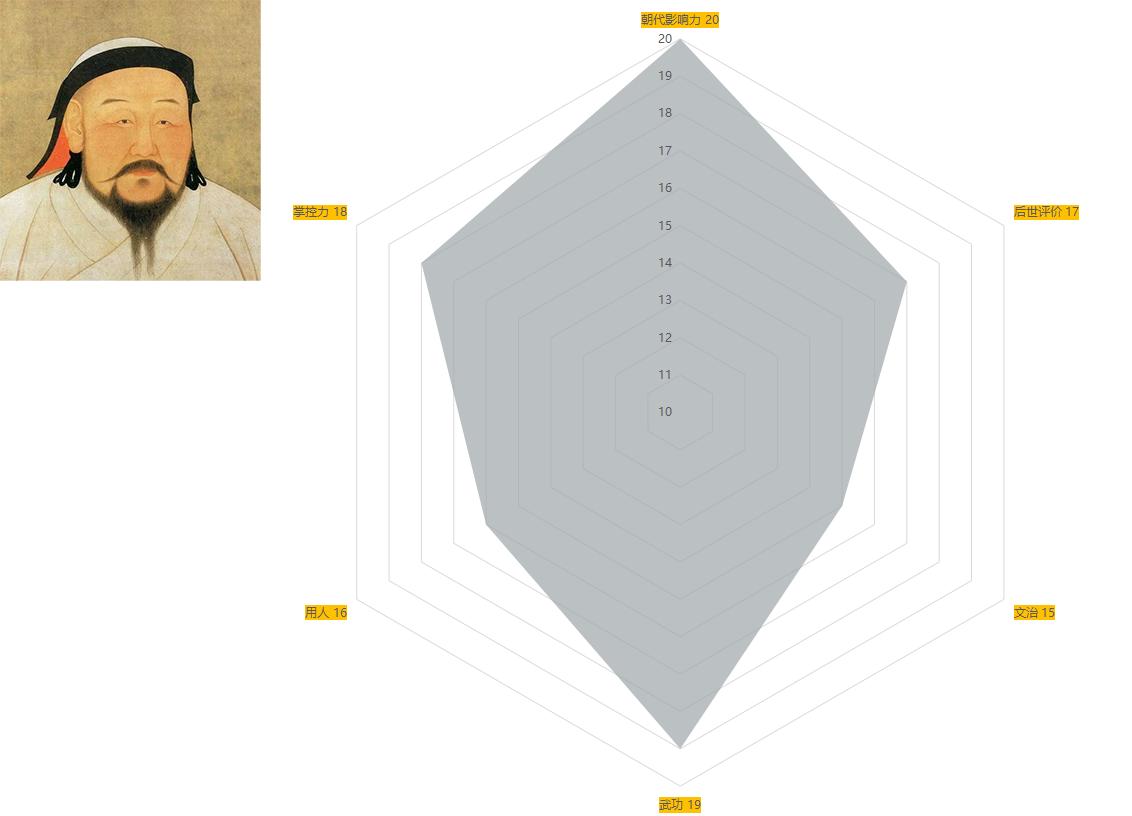 中国古代历代帝王简介清朝篇,古代十大帝王排行榜
