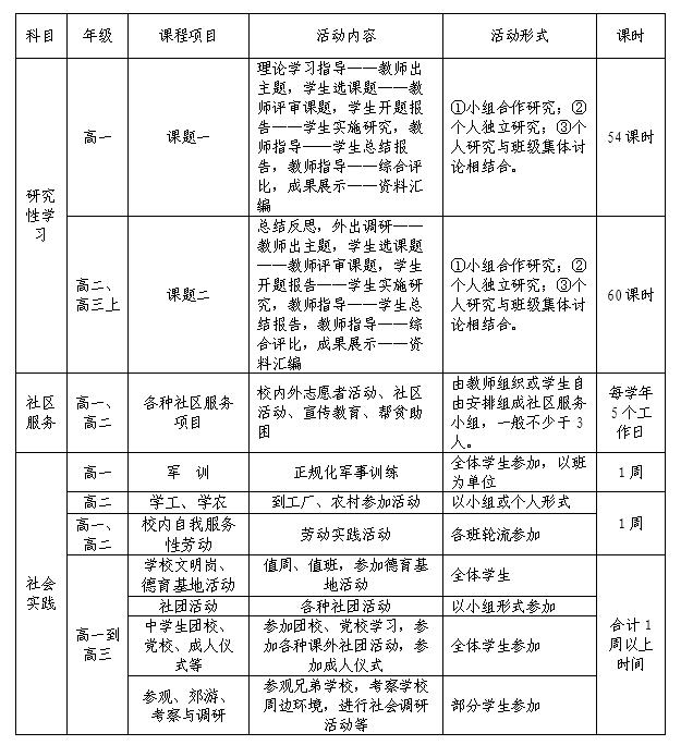 研究报告：基于学生发展核心素养的综合实践活动校本课程开发研究