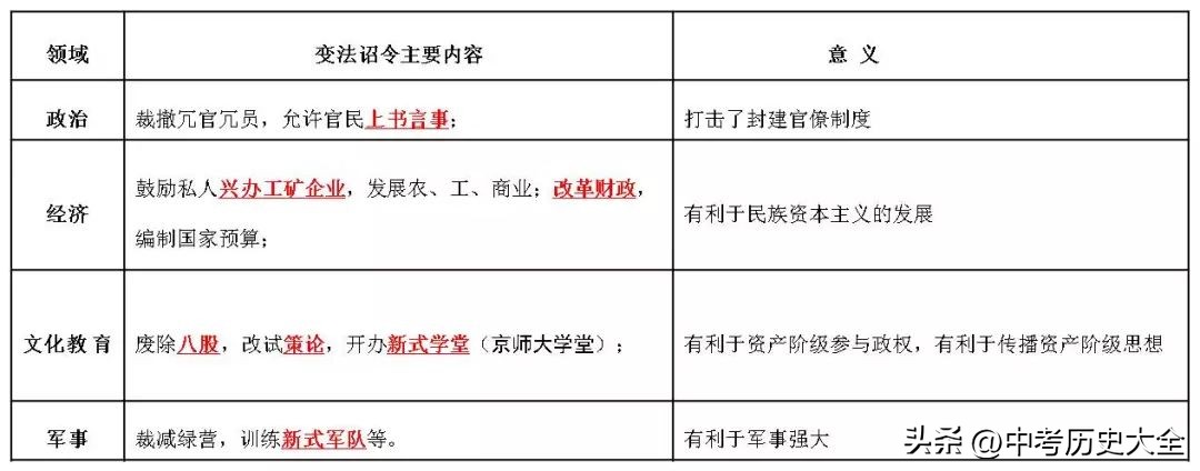 八上历史第二单元思维导图简短,八年级历史详细背诵资料
