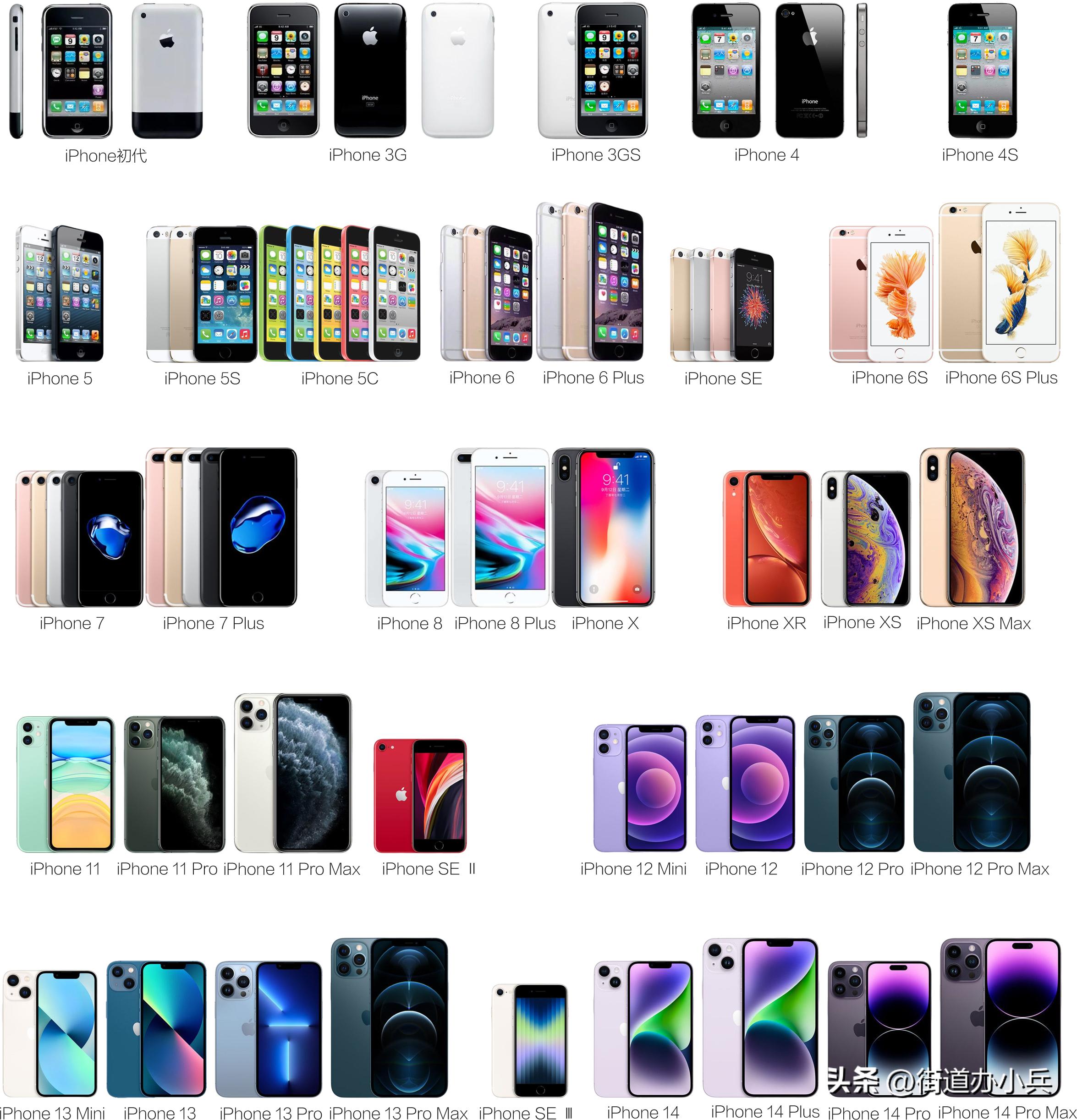 iphone历代机型及发布时间及价格,最新款iphone16