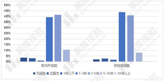 软件工程就业真实现状二本,今年软件工程就业前景咋样