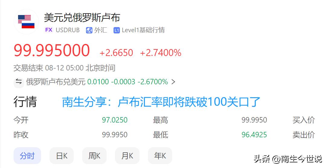 俄罗斯卢布暴跌和俄乌局势有关吗,俄罗斯对卢布汇率的看法