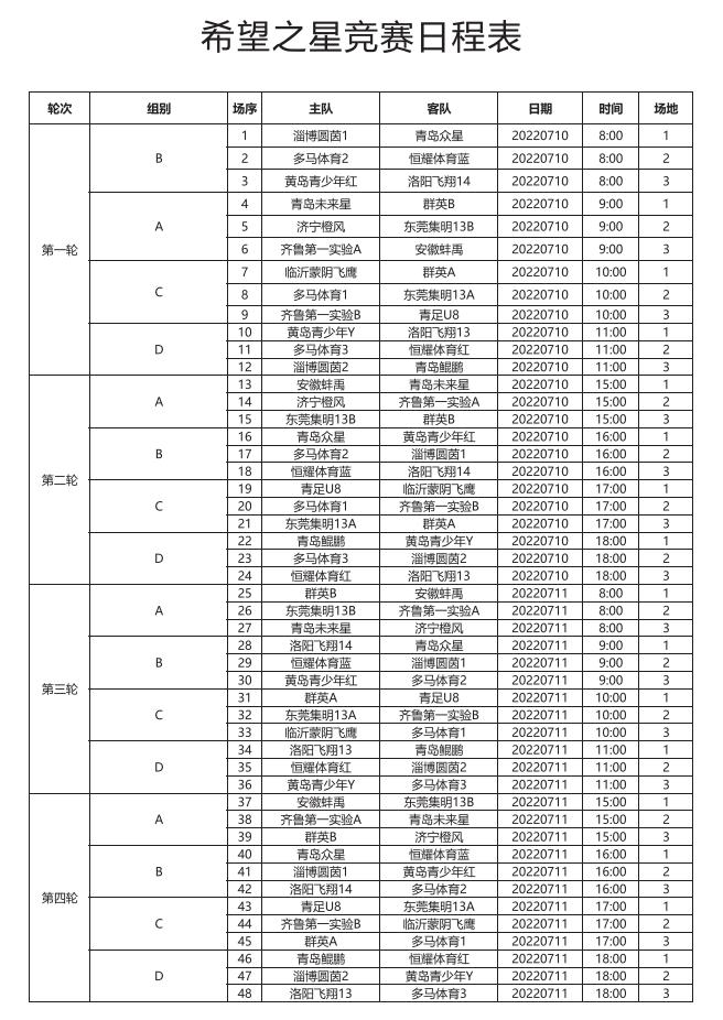 崛起东方杯比赛,2019-2022全国青少年足球联赛