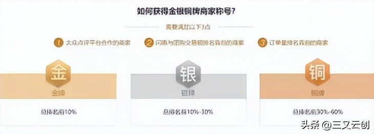 大众点评铜牌银牌金牌商家,大众点评铜牌升银牌需要多少好评