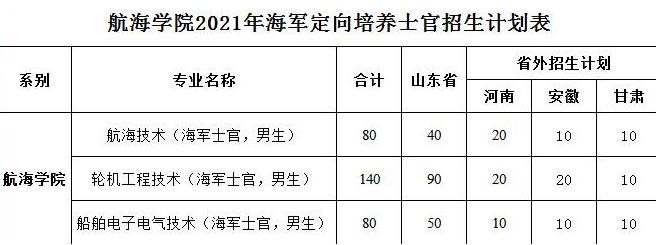 高考300多分是参军好还是上专科好,高考失利是读大专还是进入社会