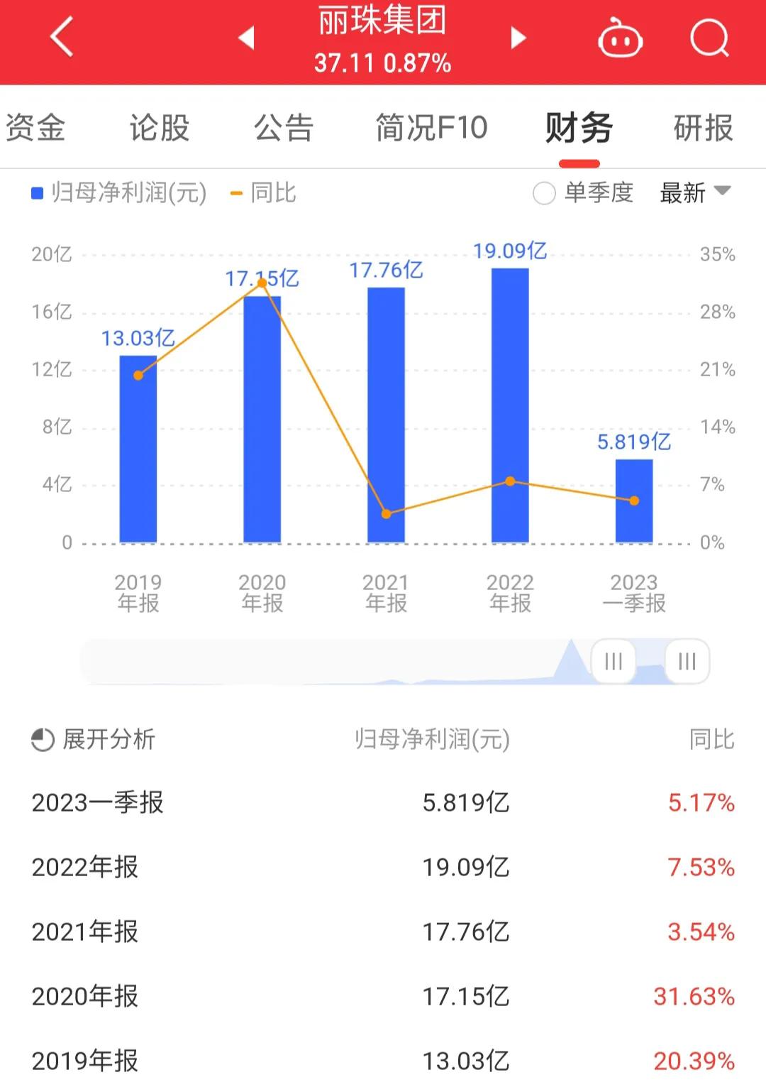 丽珠集团000513利润大幅增长,000513丽珠集团股票目标价
