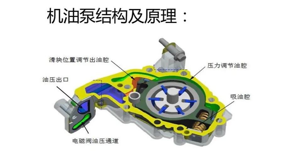 日系车是不是用20w机油比较好,日系发动机用什么机油好
