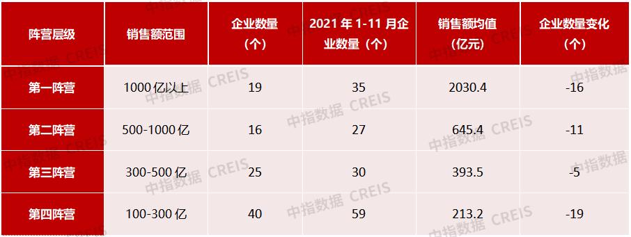 2022年房地产销售业绩,2022年1-4月中国房地产销售业绩