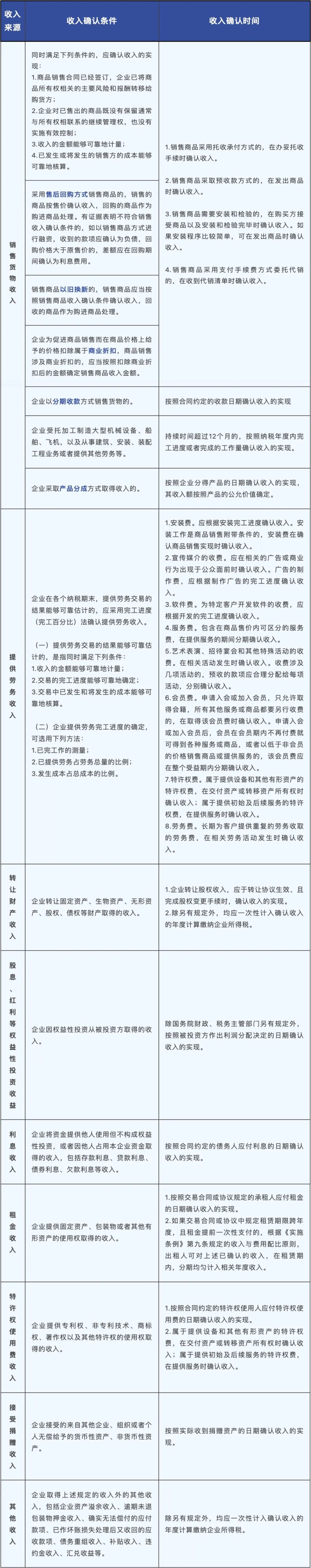 企业所得税最新标准有几个档,企业所得税税率有几档