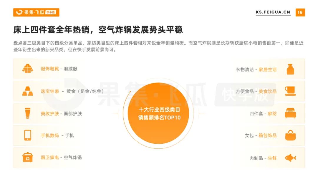 快手电商的促销战略,快手电商如何做好做大