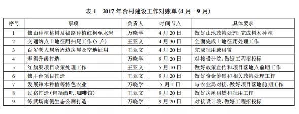 “经营村庄”:项目进村背景下的乡镇政府行为研究