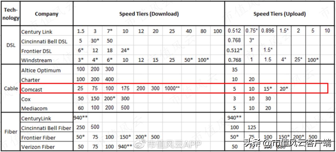 原以为水火不容,却相得益彰:登顶传媒巨头的有线通讯龙头康卡斯特
