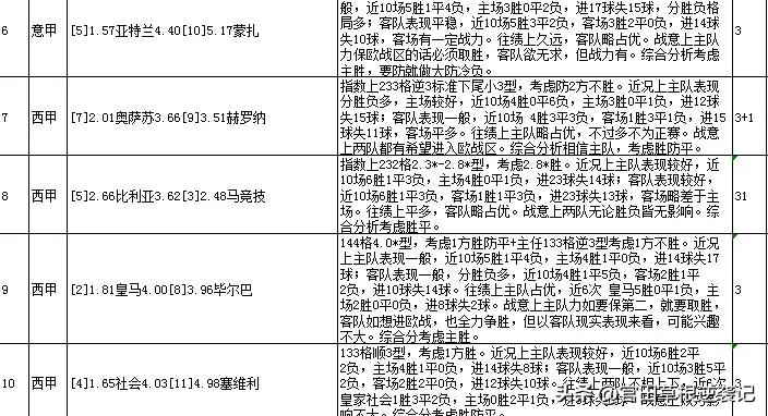 欧联杯胜负彩十四场最新的分析,23050期胜负彩预测法甲客场积分榜
