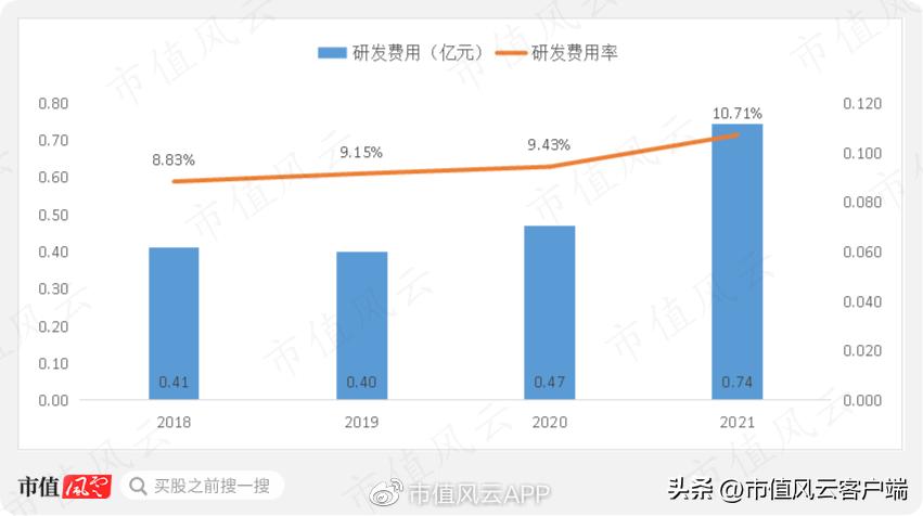 清越科技ipo获受理,ipo前夕