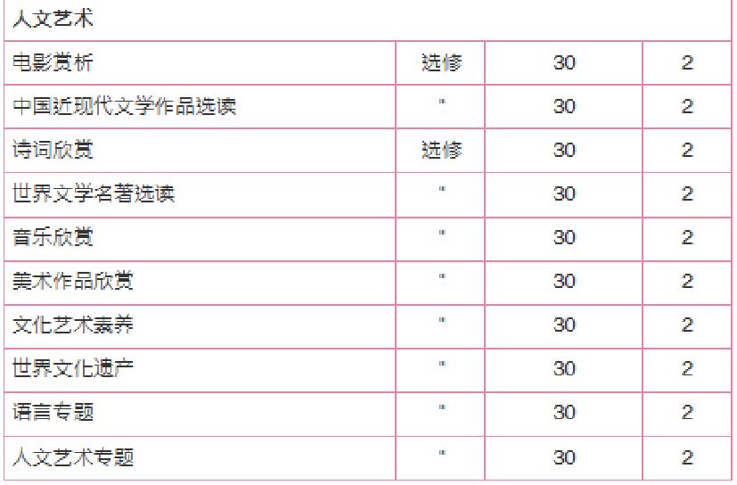 艺术生留学首选：澳门科技大学2023内地本科招生简章解读