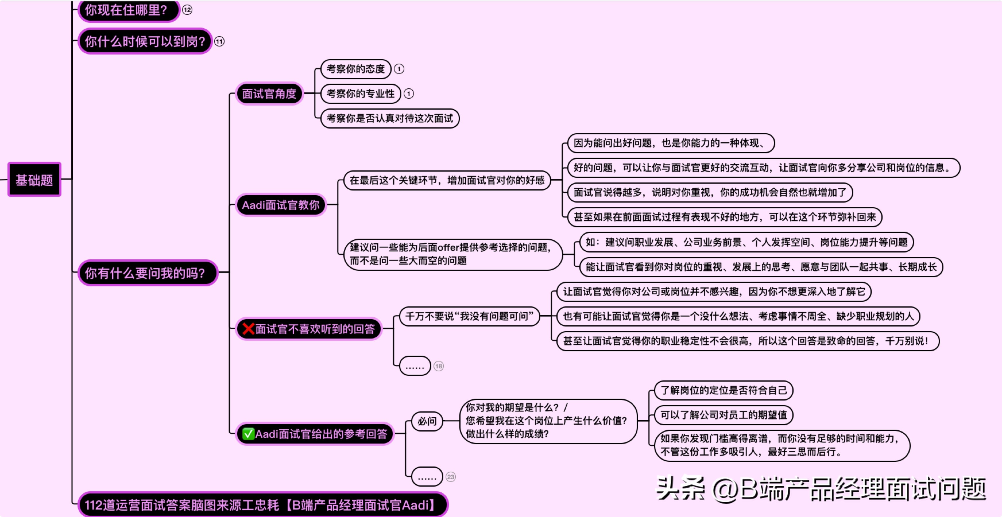 新媒体运营10个高频面试问题,99%必问新媒体运营面试问题及答案