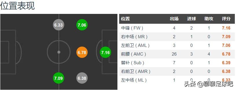 诺丁汉森林冲超成功,诺丁汉森林保级了吗