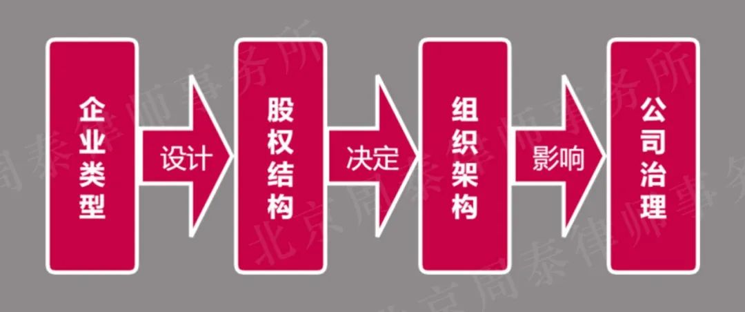 股权架构基础知识大全讲解,干货一文看懂企业股权设计