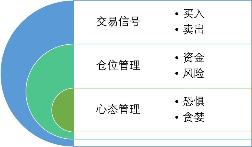 如何建立一个稳定盈利的交易系统,怎么搭建一个持续盈利的系统