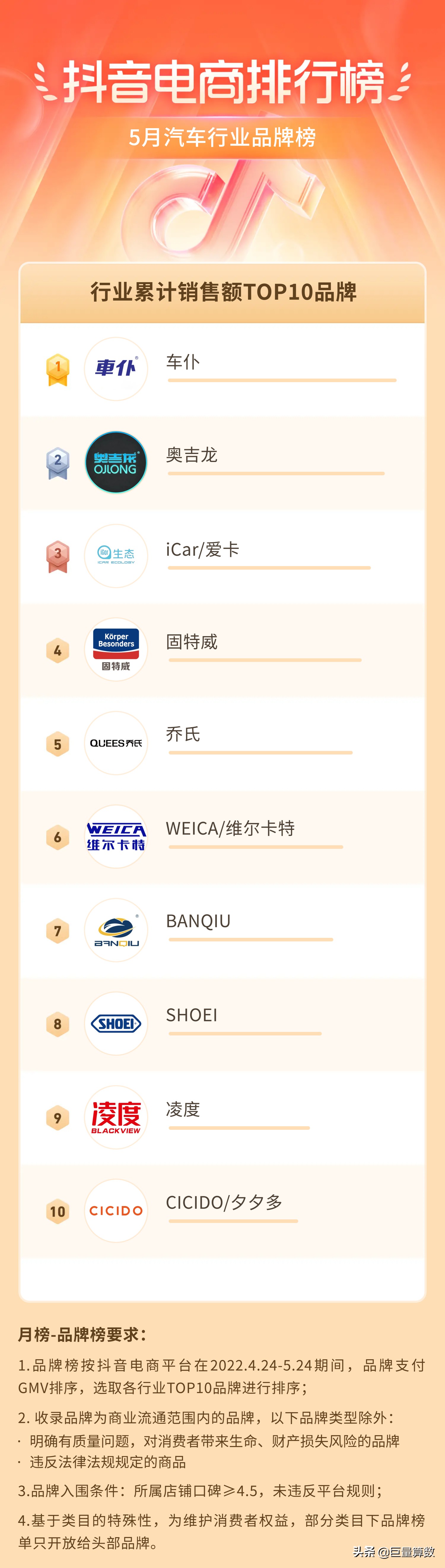抖音11月份电商热度排行榜,抖音电商数据排行榜在哪看