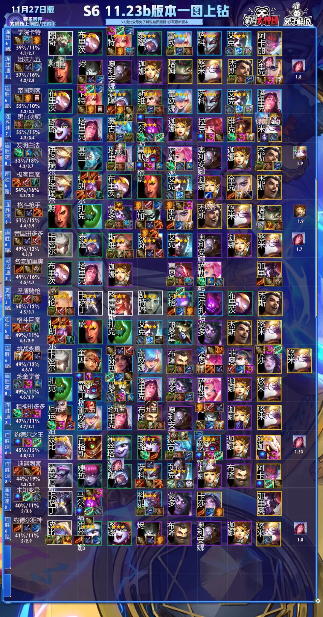 云顶11.13版本巨魔阵容,11.4巨魔云顶之弈阵容