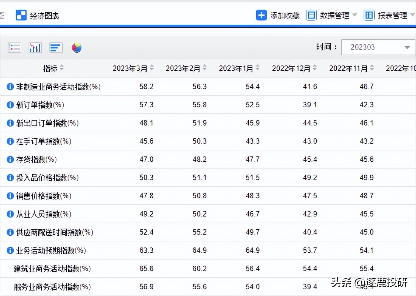 pmi属于领先经济指标吗,经济发展水平衡量指标中的ppp