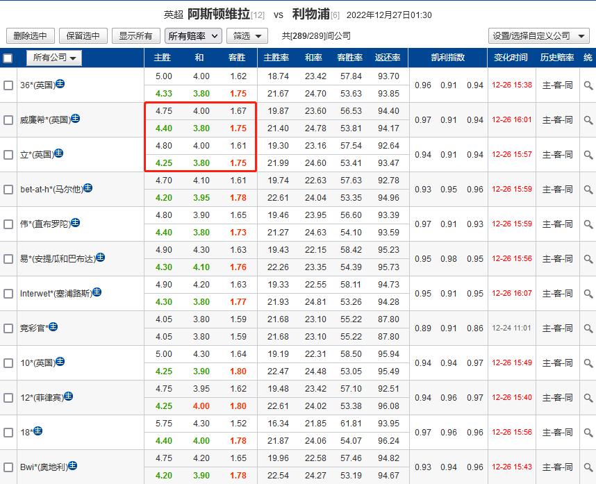 今日竞彩足彩推荐维拉vs布莱顿,阿斯顿维拉vs曼联竞彩推荐