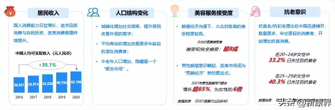 下一风口！轻医美黄金赛道谁是王者？