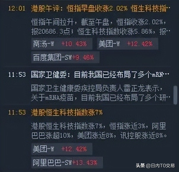 恒生科技大盘缠论分析详解,恒生科技指数跌破趋势线