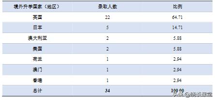 上海中医药大学就业质量报告,上海中医药大学毕业去向