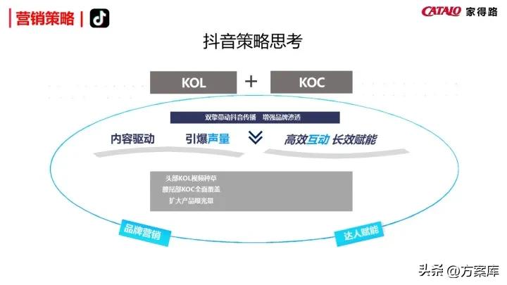 濠寸鍝佺墝寮曟祦绛栫暐,姣嶅┐鍝佺墝濡備綍绾夸笂绉嶈崏