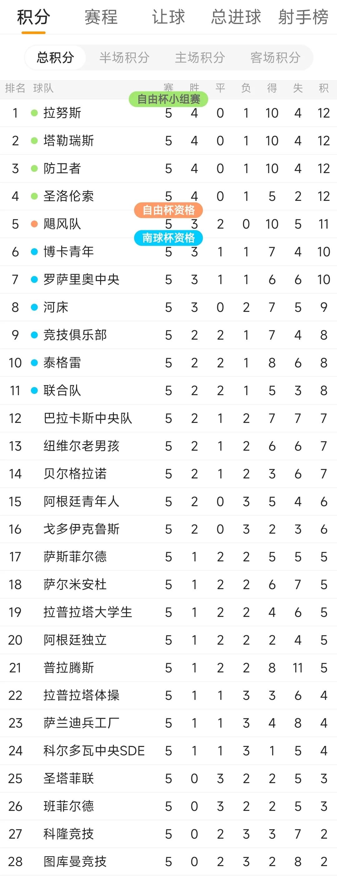 阿根廷夺世界冠军河床vs博卡,河床博卡阿根廷国家德比