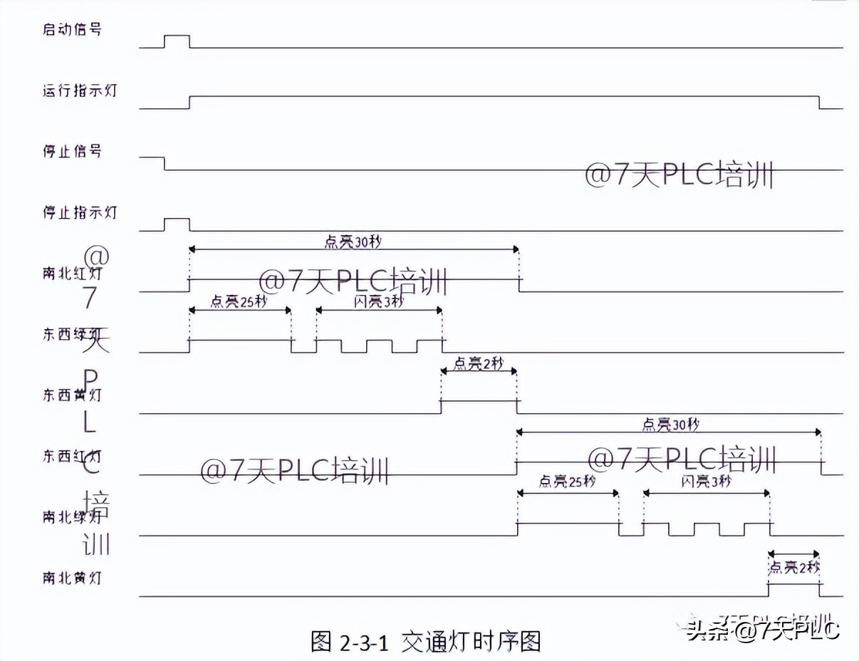 plc实操题库,plc红绿灯交替闪烁图文