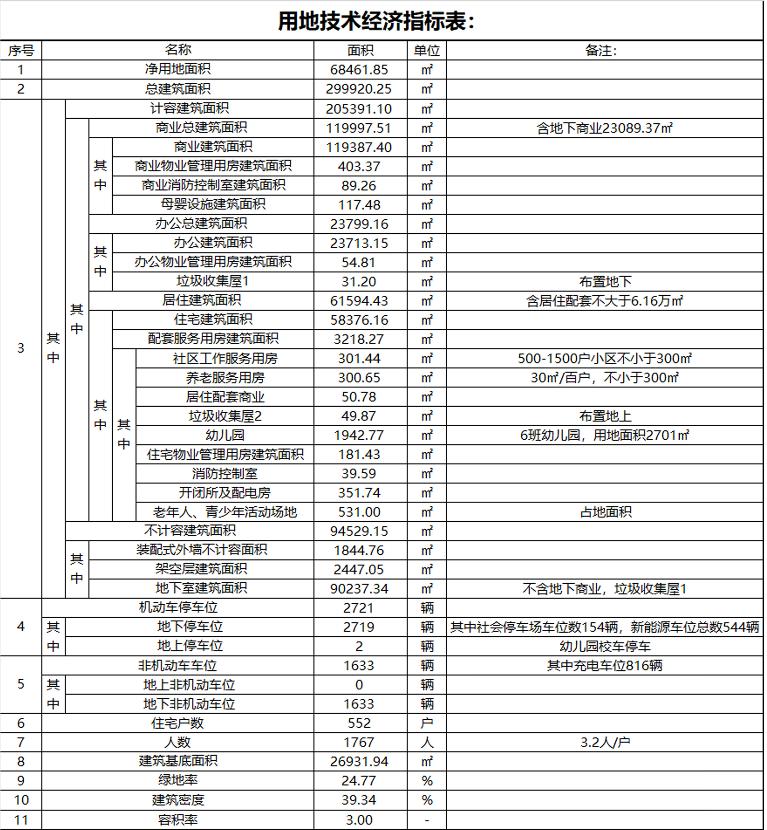 光谷南发展前景,光谷发展速度到底有多快