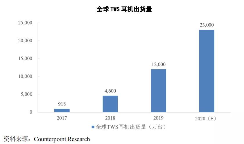 摄像头之王的蝶变:布吉租厂房,给泽宝供货1亿,单品卖6亿