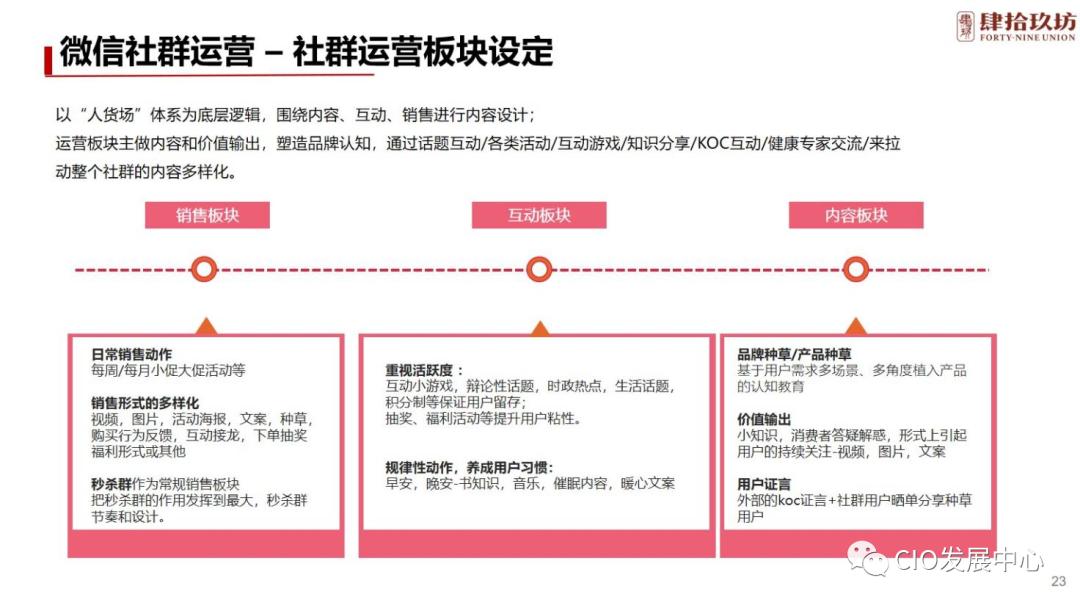 肆拾玖坊社群运营模式,肆拾玖坊商业模式可以用在美业吗