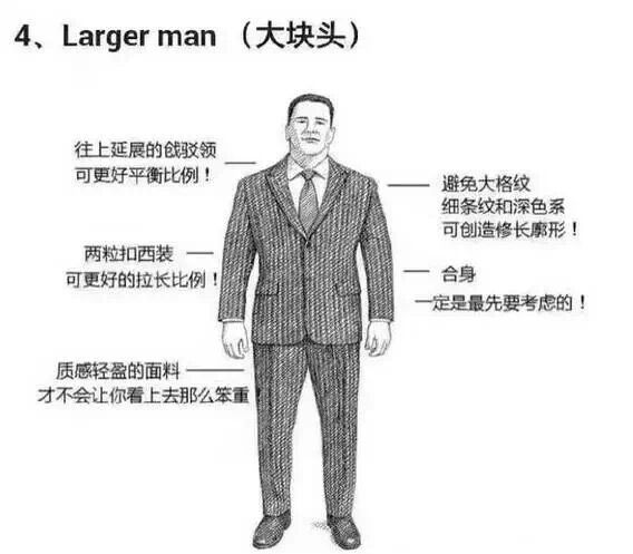 如何选择职业西装,怎么知道自己穿什么西装合适