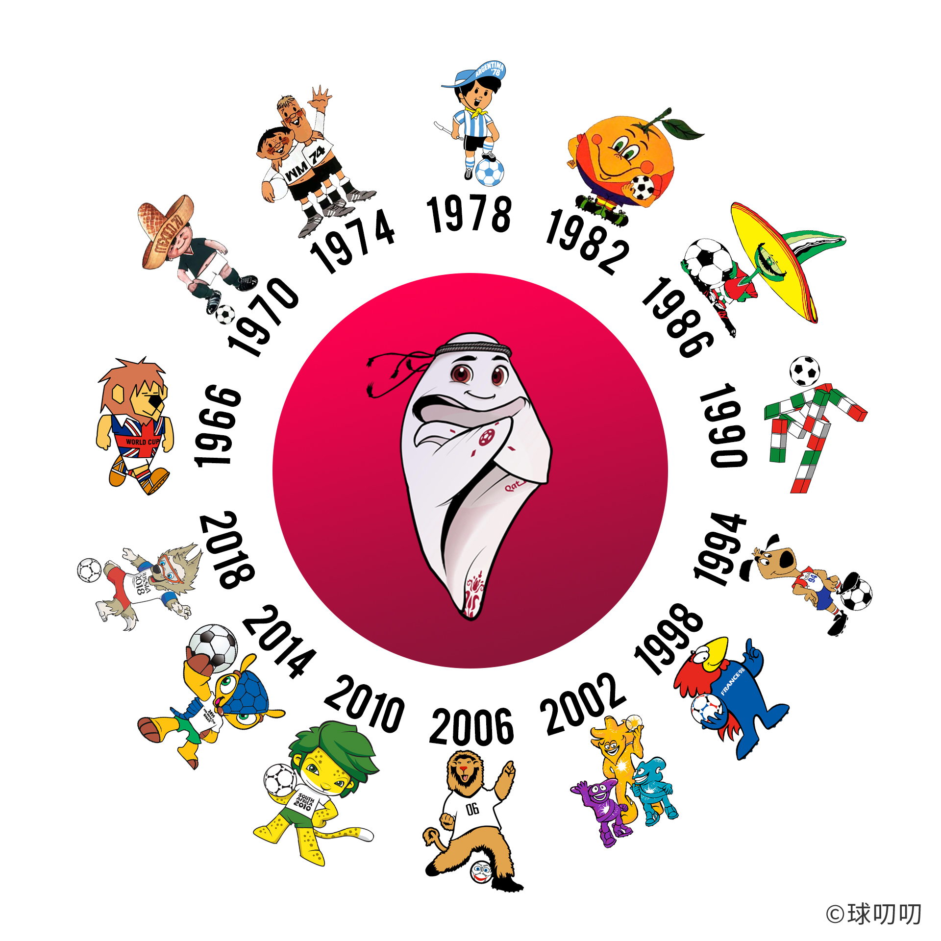 世界杯历届吉祥物,历届世界杯吉祥物一览