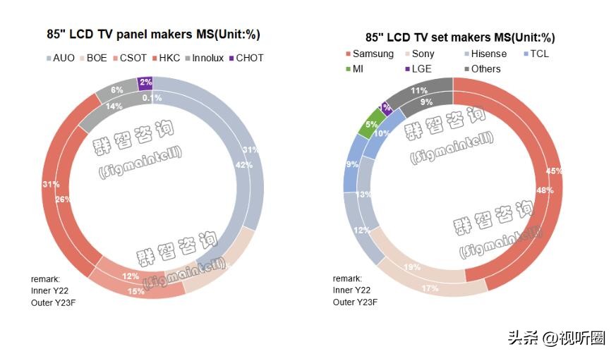 100英寸巨幕才是真的大，三年内有望规模超98寸