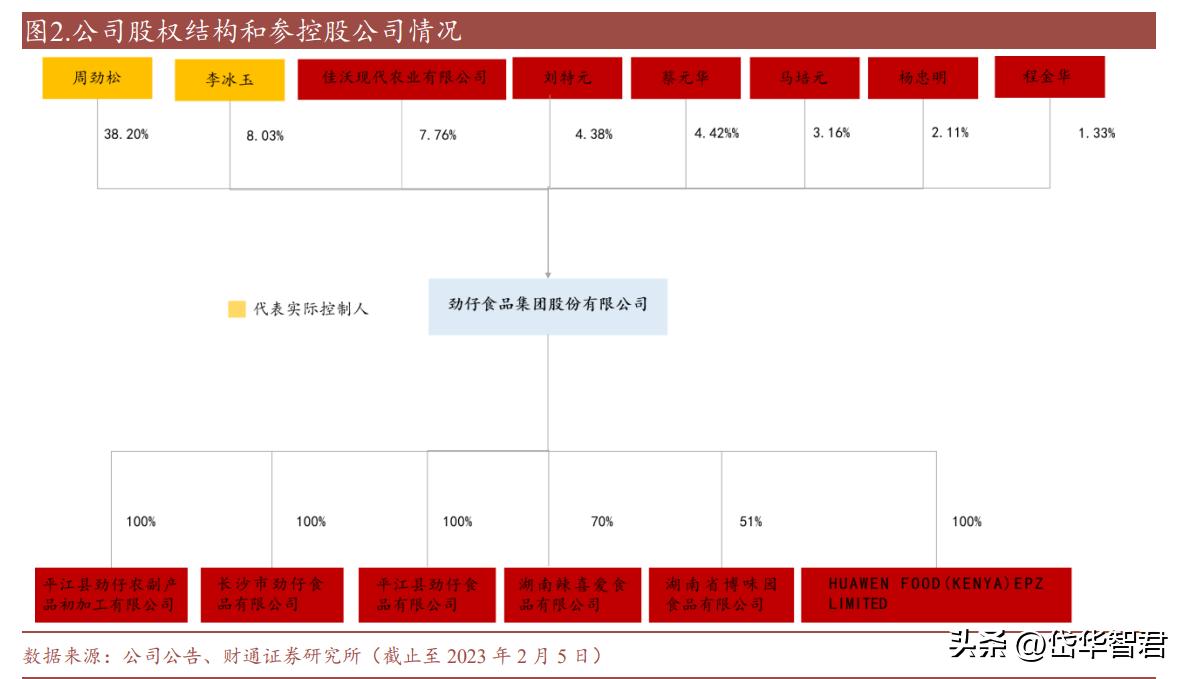 休闲鱼制品龙头，劲仔食品：辣味零食属优质赛道，成长空间充足