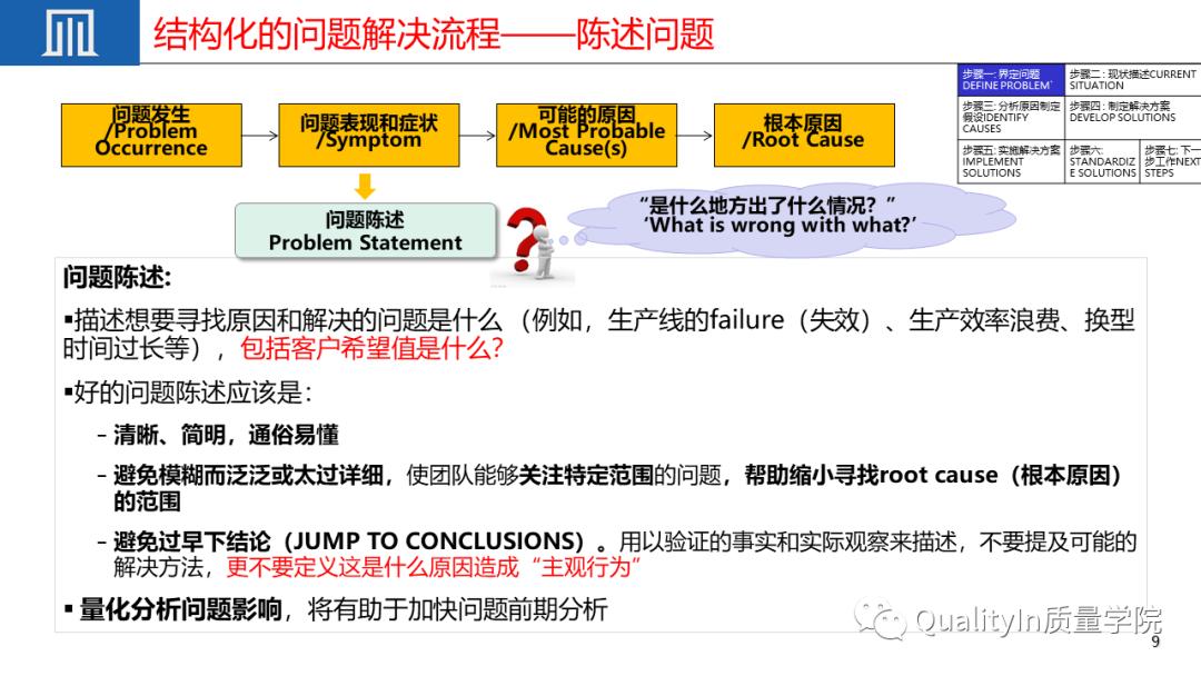 优秀员工必备的十大职场素质ppt,质量管理七项原则ppt