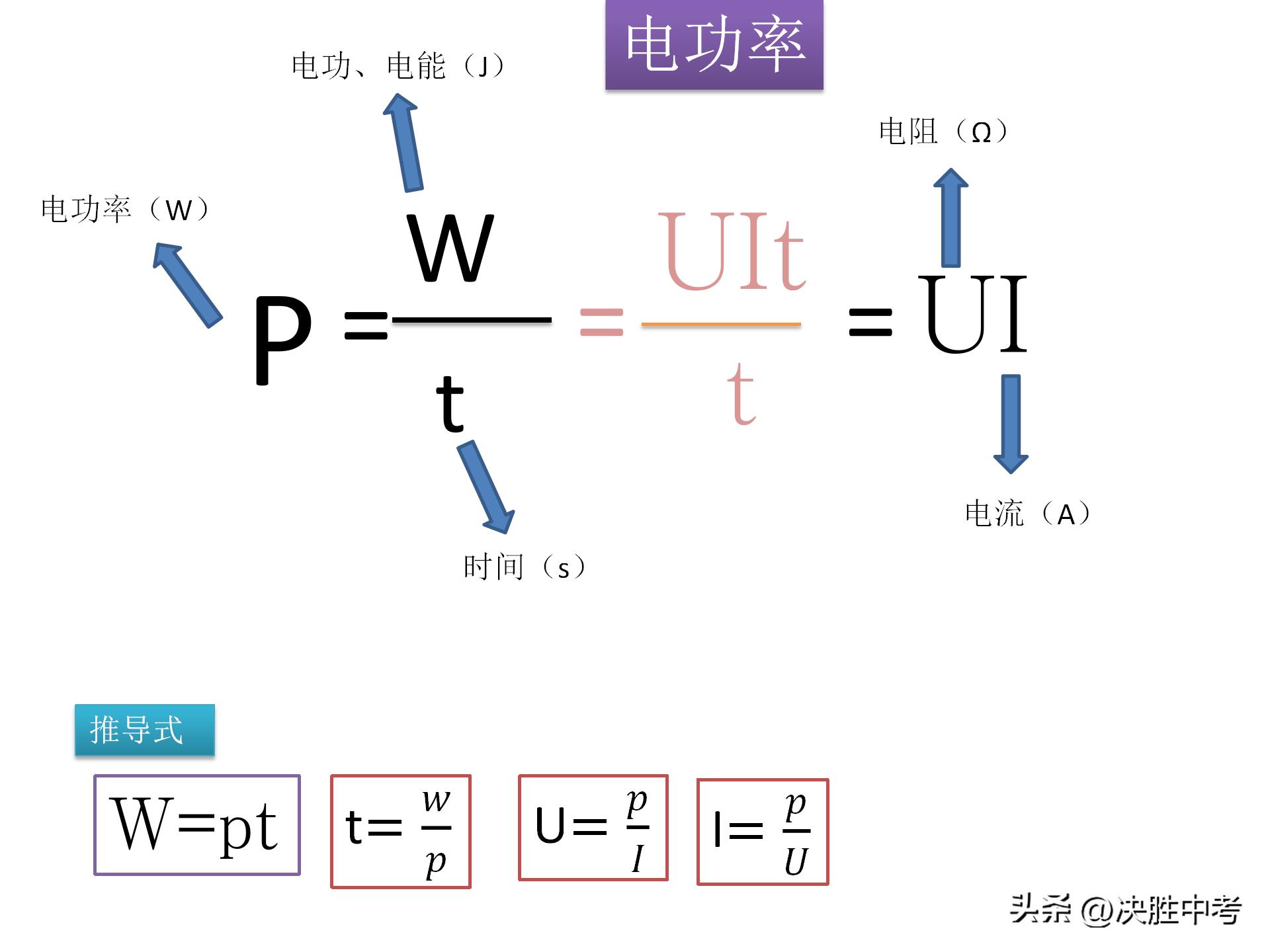 初中物理重点公式总结大全,物理初中知识重点公式大全