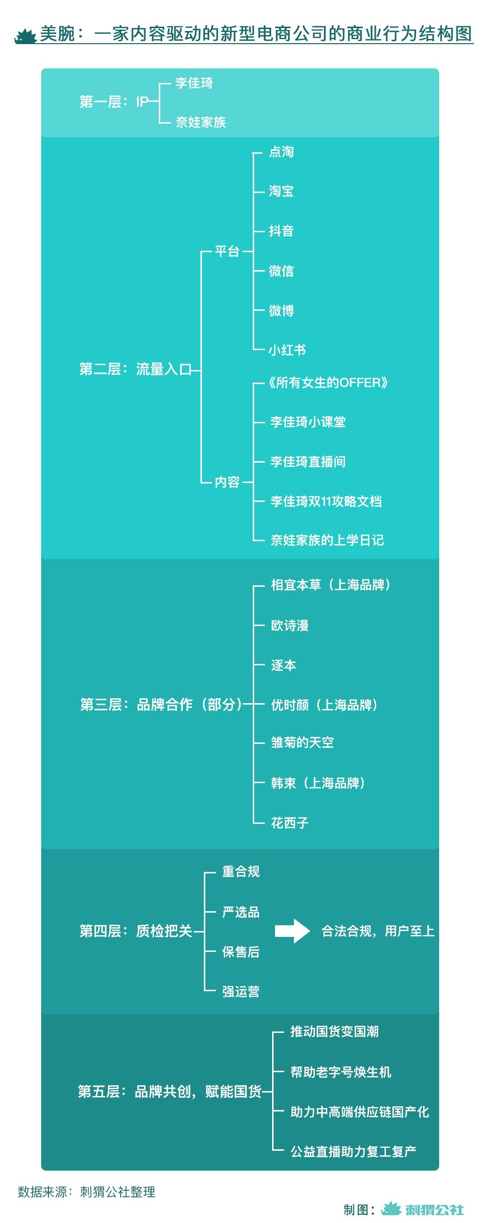 李佳琦与美腕的国货选择