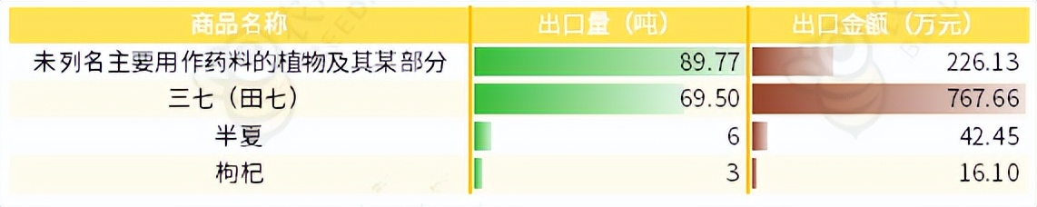 云南省进出口数据在哪里查,中药材进出口数据查询