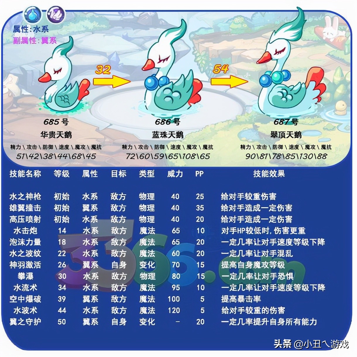 洛克王国第二次进化,洛克王国最后一次翻盘了吗