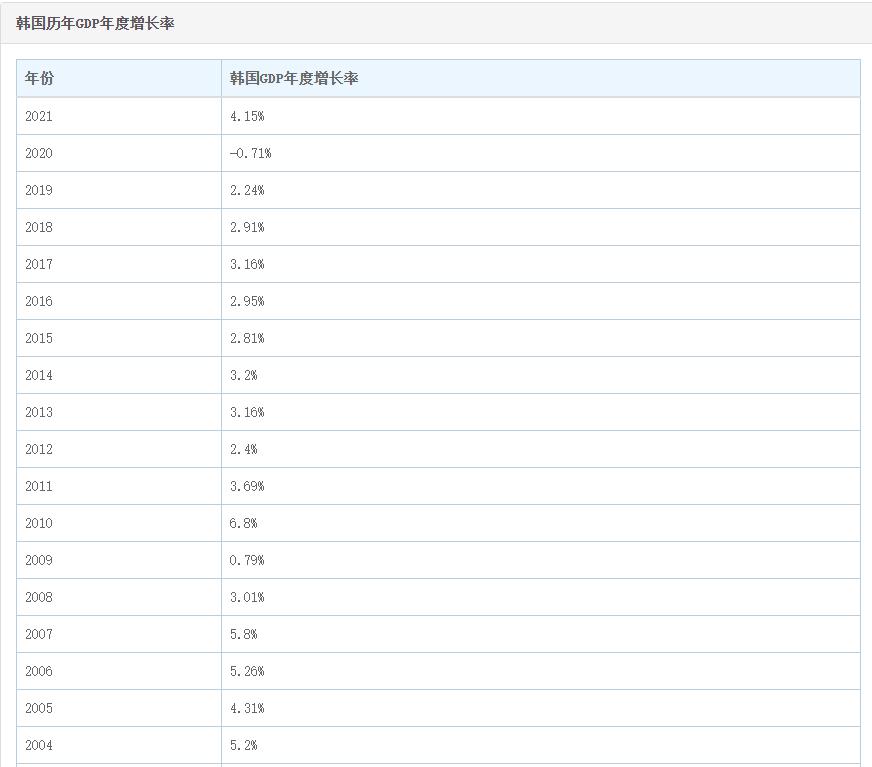 去年8部过损，今年目前全扑？仅3年，火遍世界的韩影就“痿了”