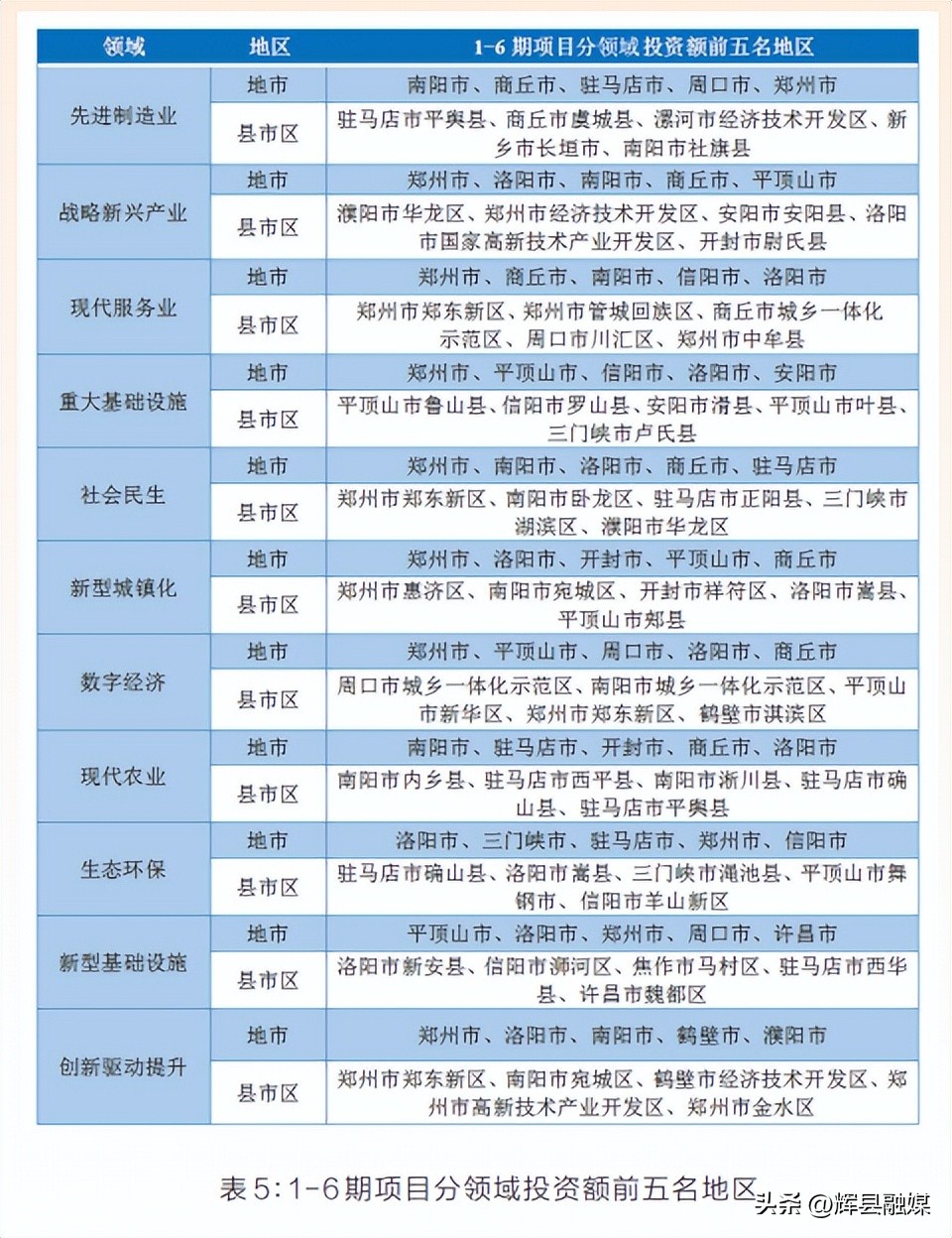 河南项目为王促发展,项目为王河南日报