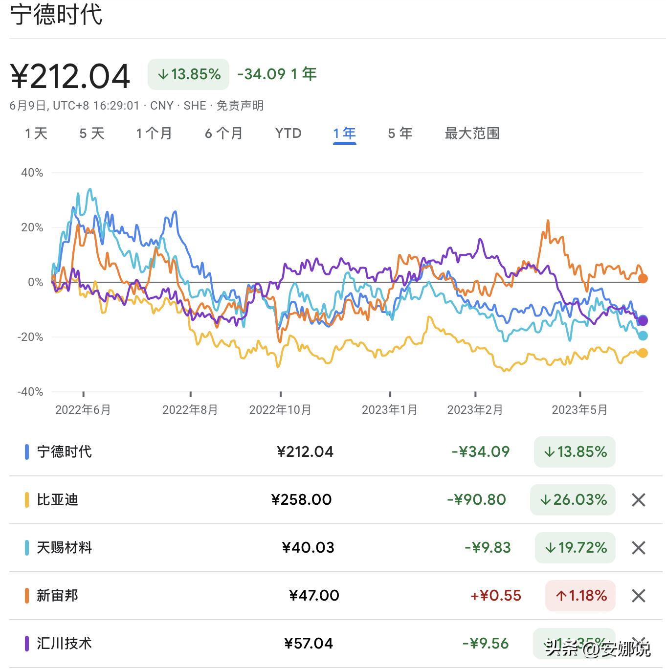 新能源石油发展趋势,新能源医疗未来前景