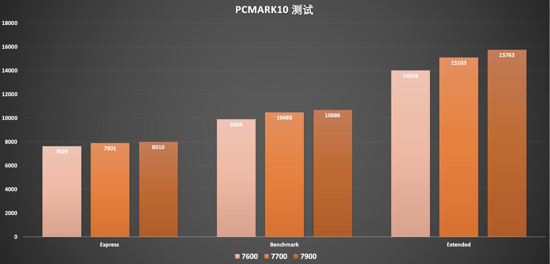 amd最新移动处理器锐龙7000,amd发布锐龙7000处理器价格